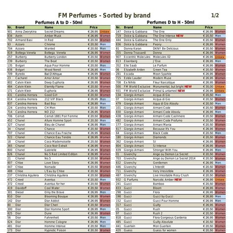 full fm fragrance list.